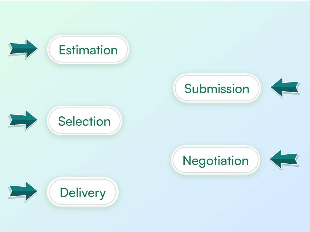 Overview of the Construction Bidding Process