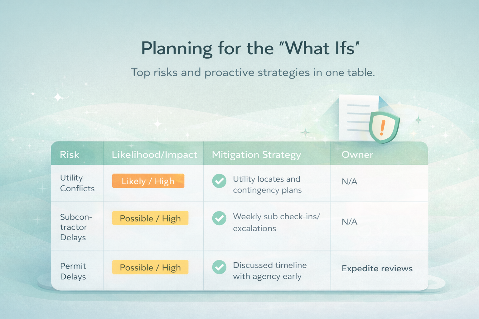 Construction Project Risk