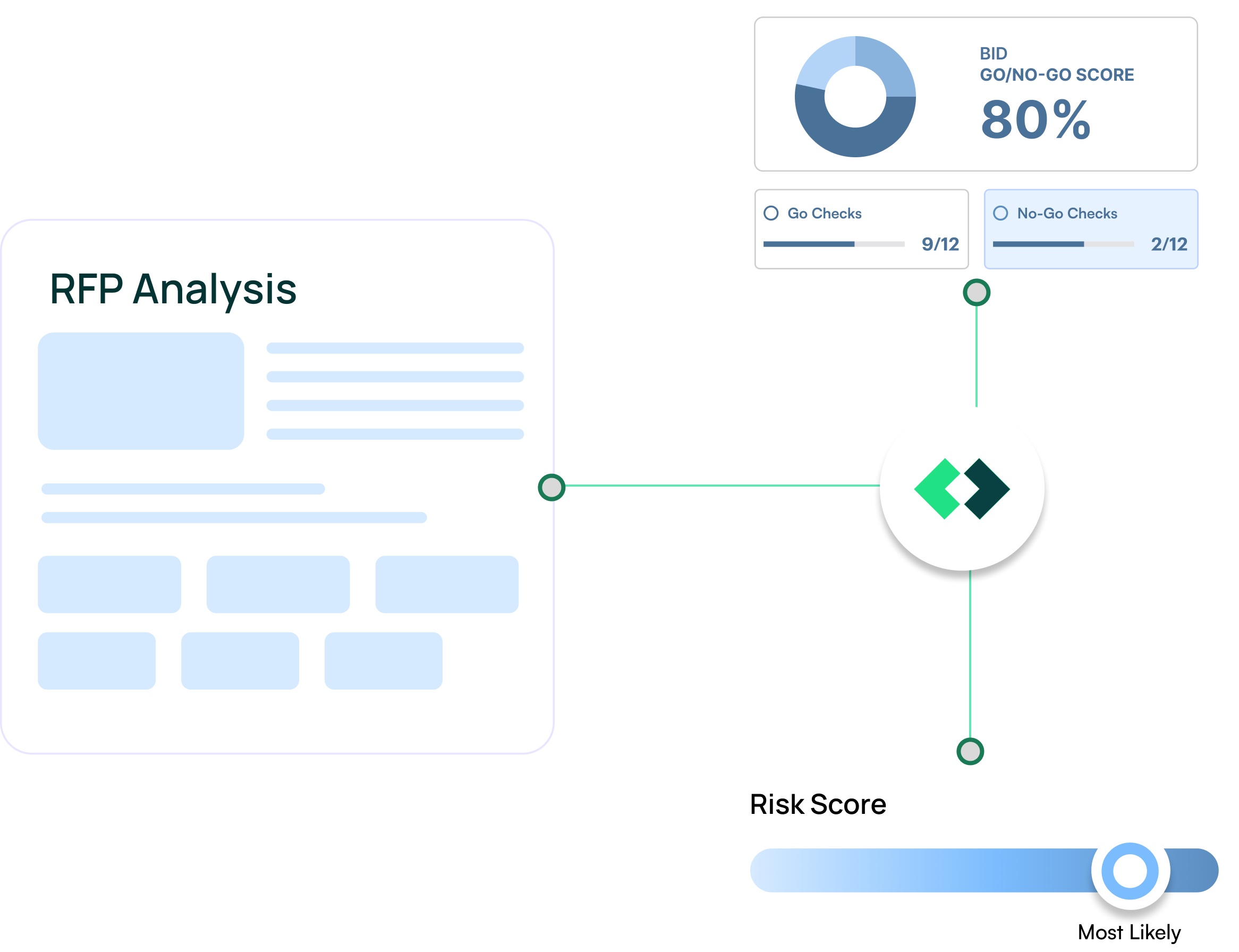 RFP Analysis interface